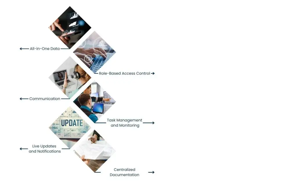 How Account Management Tools Drive Business Efficiency - Better Collaboration Between Teams